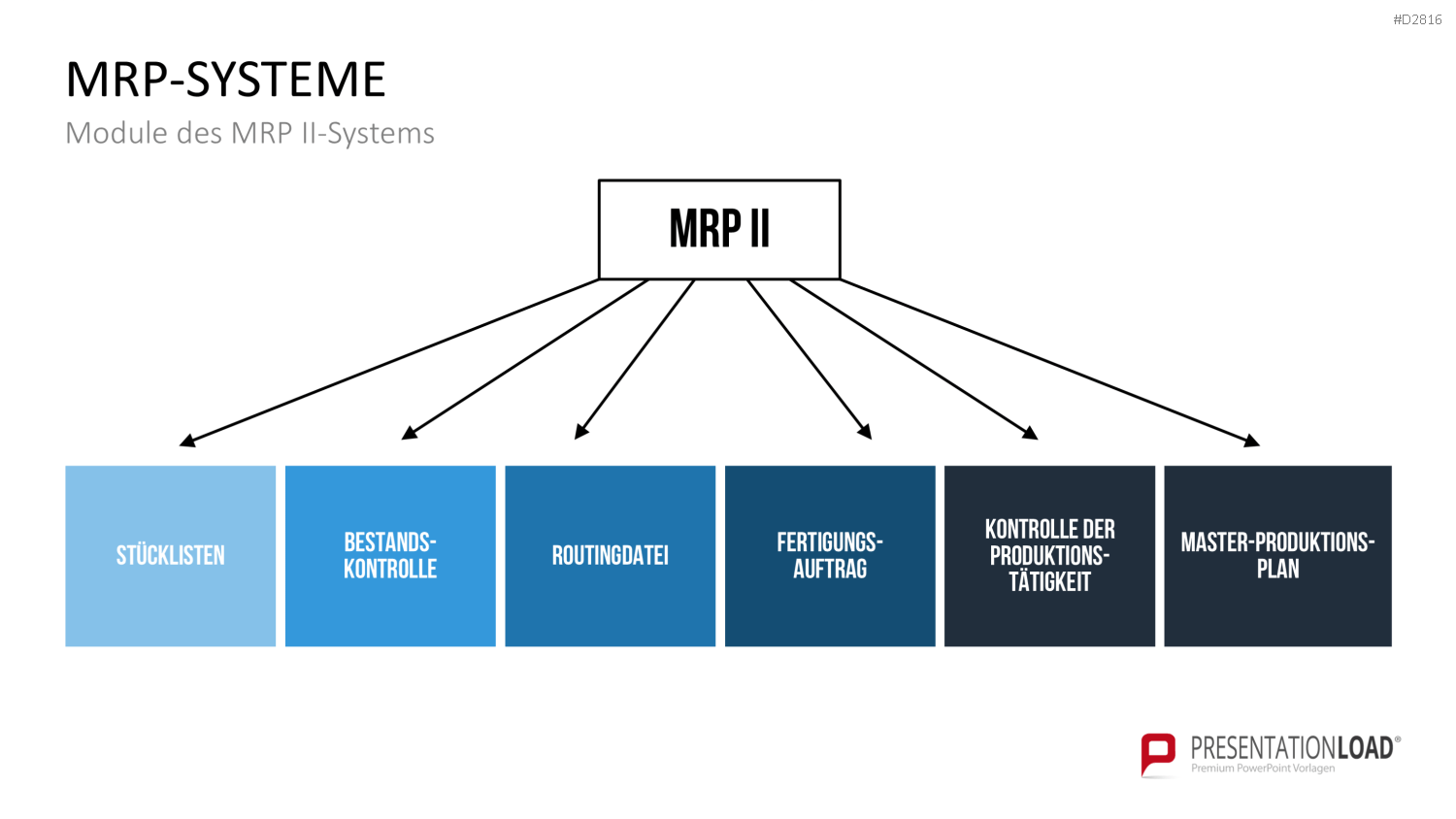 Enterprise Resource Planning PowerPoint-Vorlage