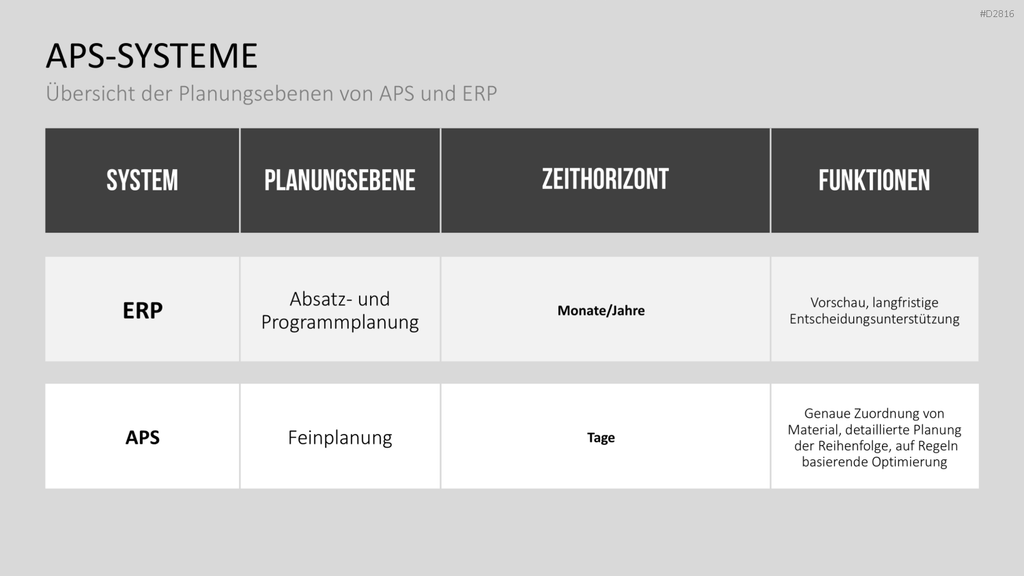Enterprise Resource Planning PowerPoint-Vorlage