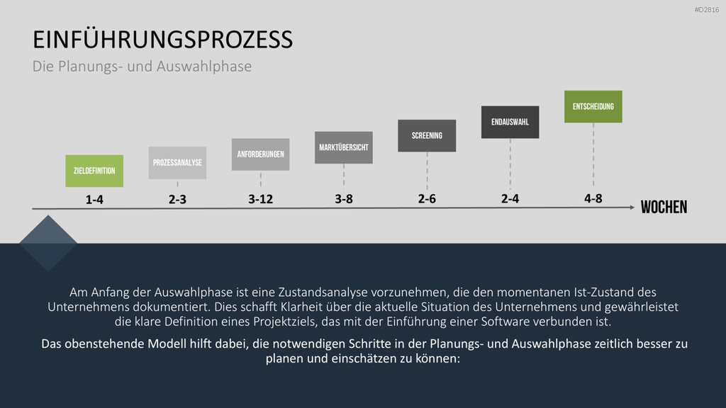 Enterprise Resource Planning PowerPoint-Vorlage