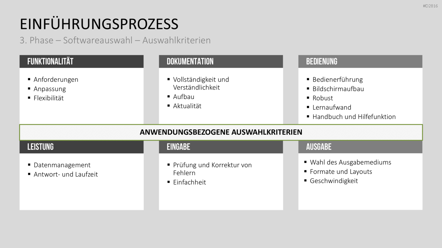 Enterprise Resource Planning PowerPoint-Vorlage