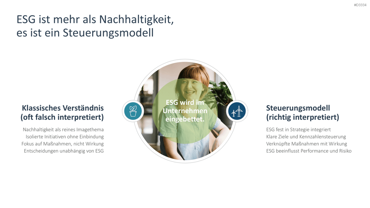 Environmental, Social, and Governance PowerPoint Template 