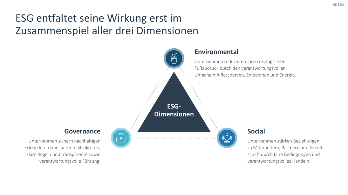 Environmental, Social, and Governance PowerPoint Template 