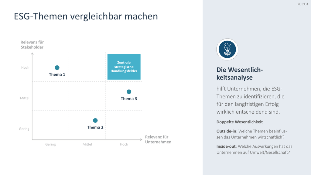 Environmental, Social, and Governance PowerPoint Template 