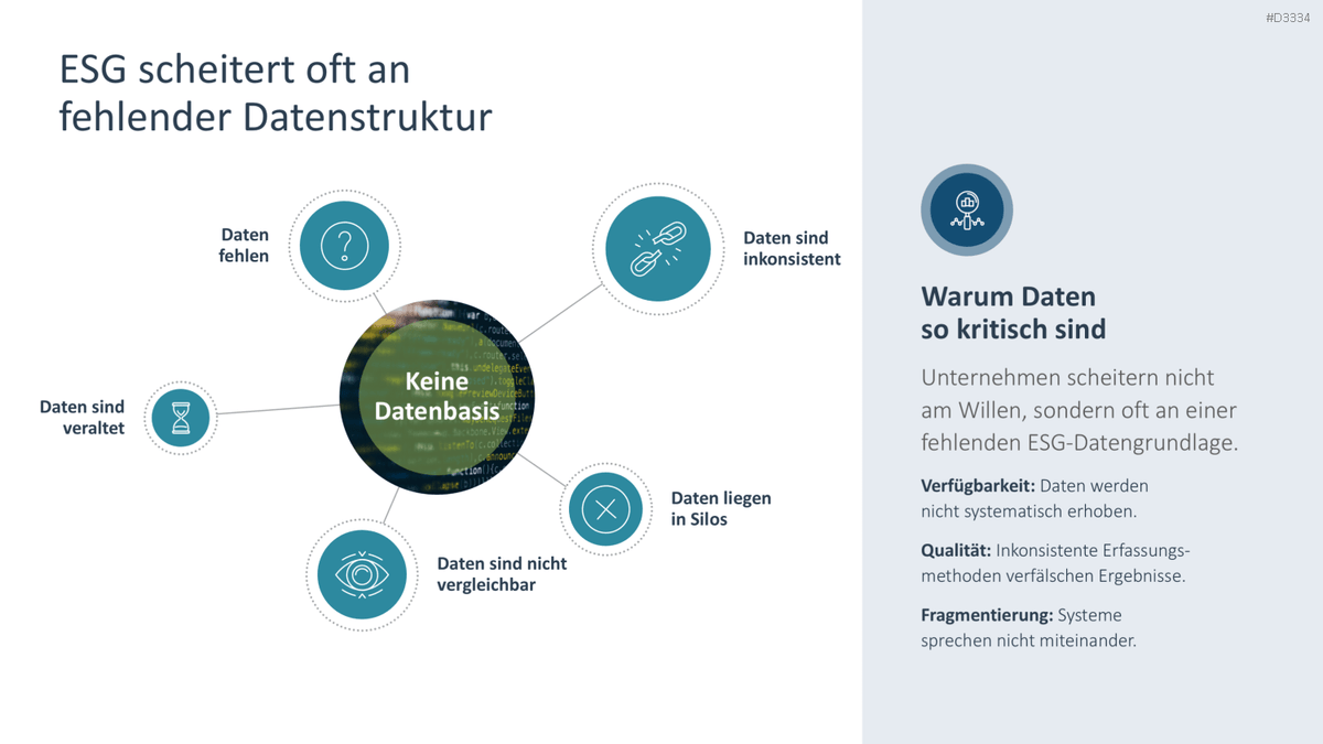 Environmental, Social, and Governance PowerPoint Template 