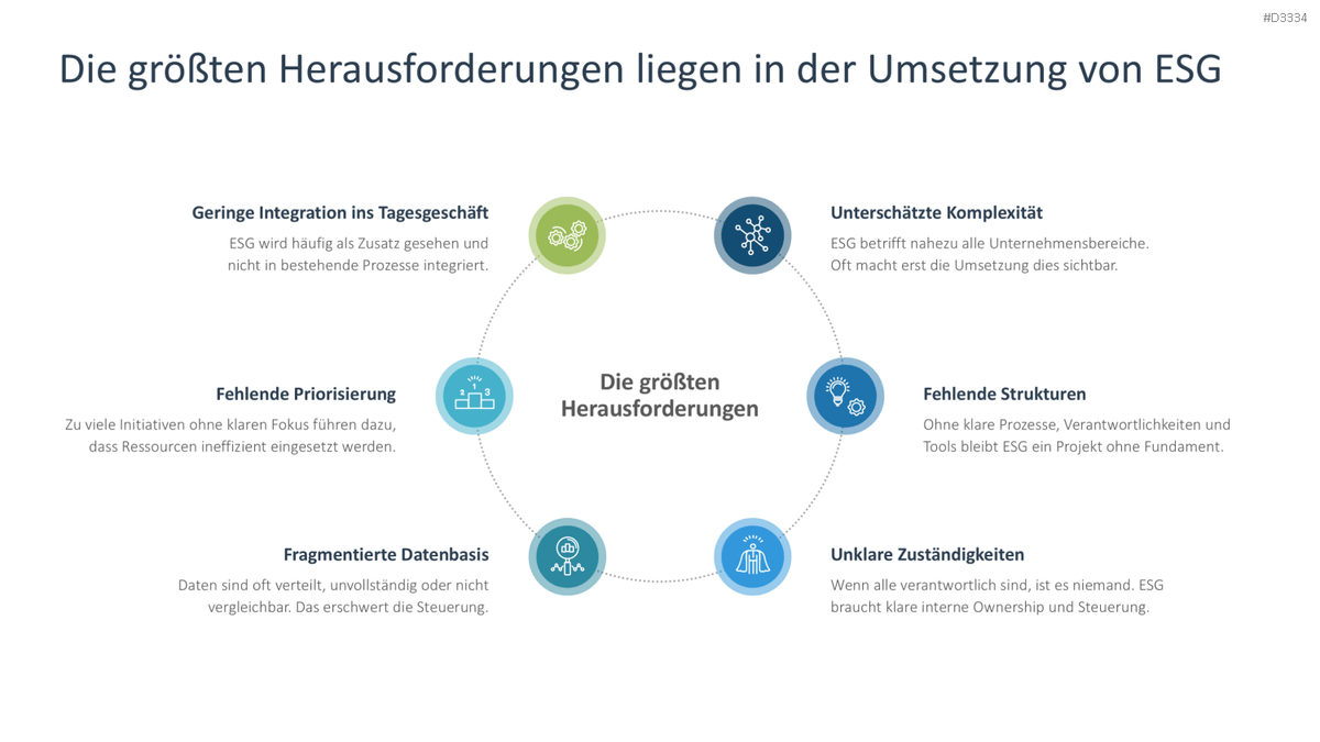 Environmental, Social, and Governance PowerPoint Template 