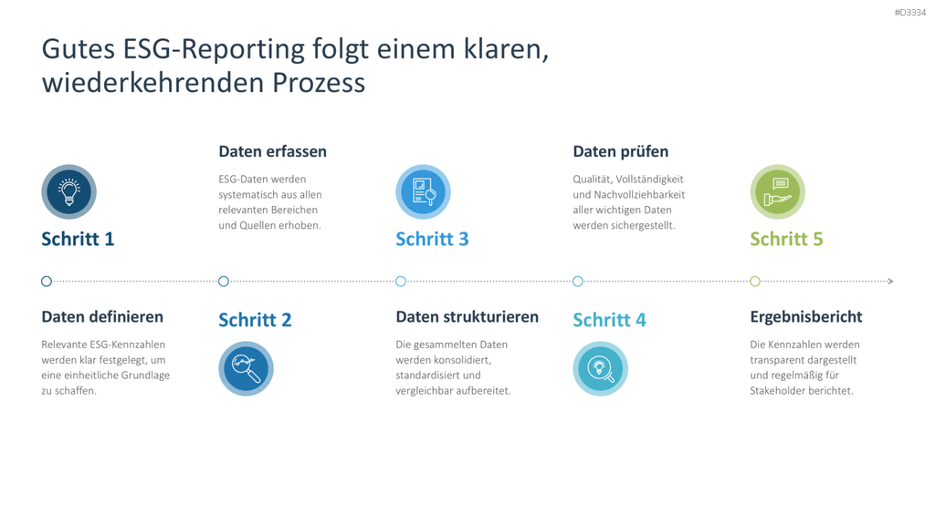 Environmental, Social, and Governance PowerPoint Template 