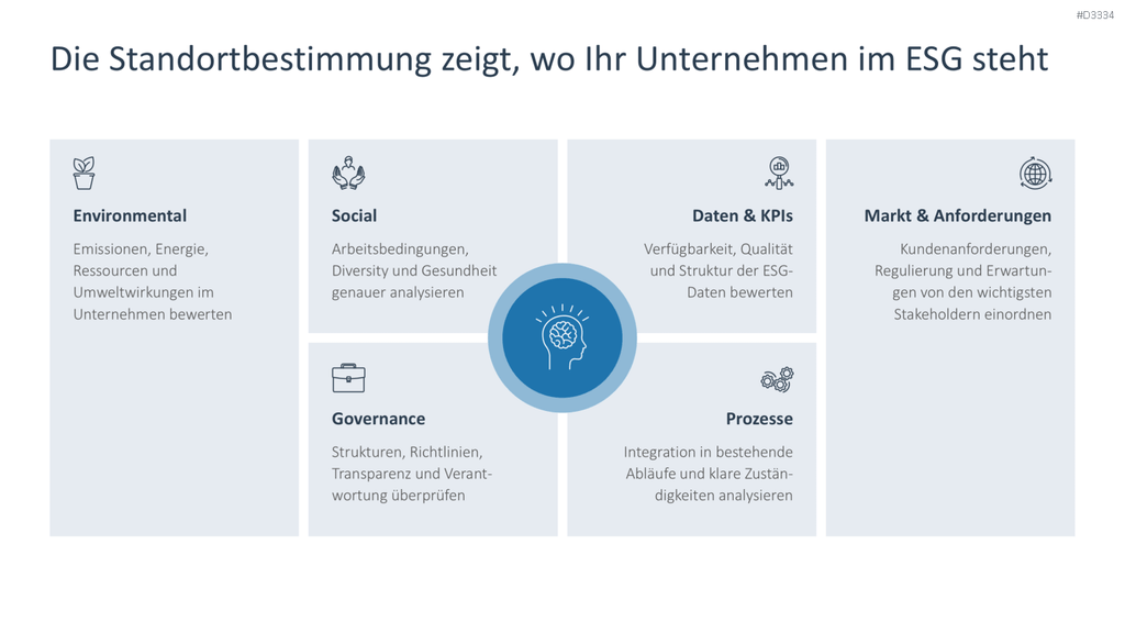 Environmental, Social, and Governance PowerPoint Template 