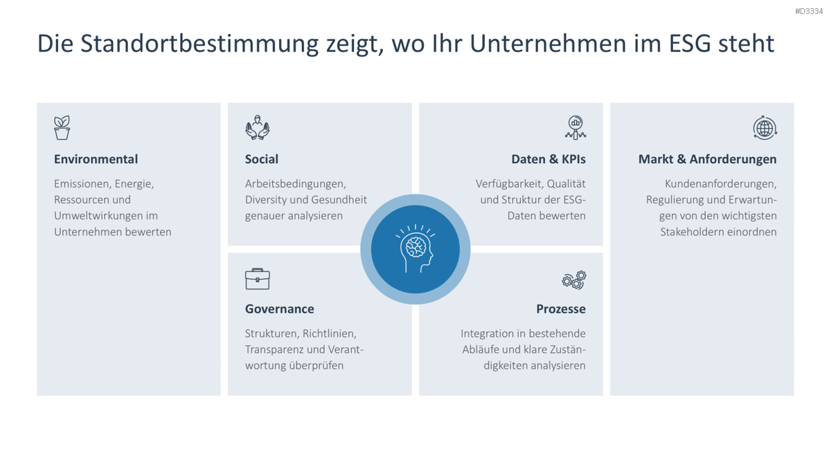 Environmental, Social, and Governance PowerPoint Template 