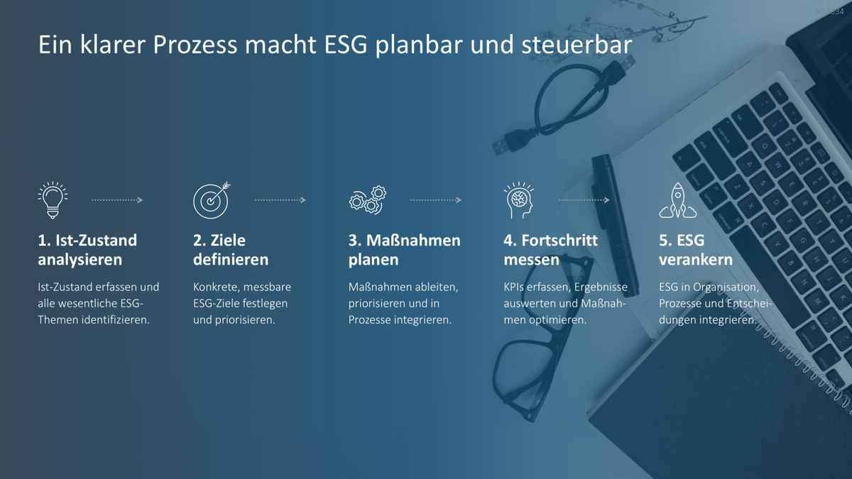 Environmental, Social, and Governance PowerPoint Template 
