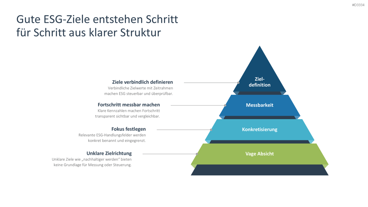 Environmental, Social, and Governance PowerPoint Template 