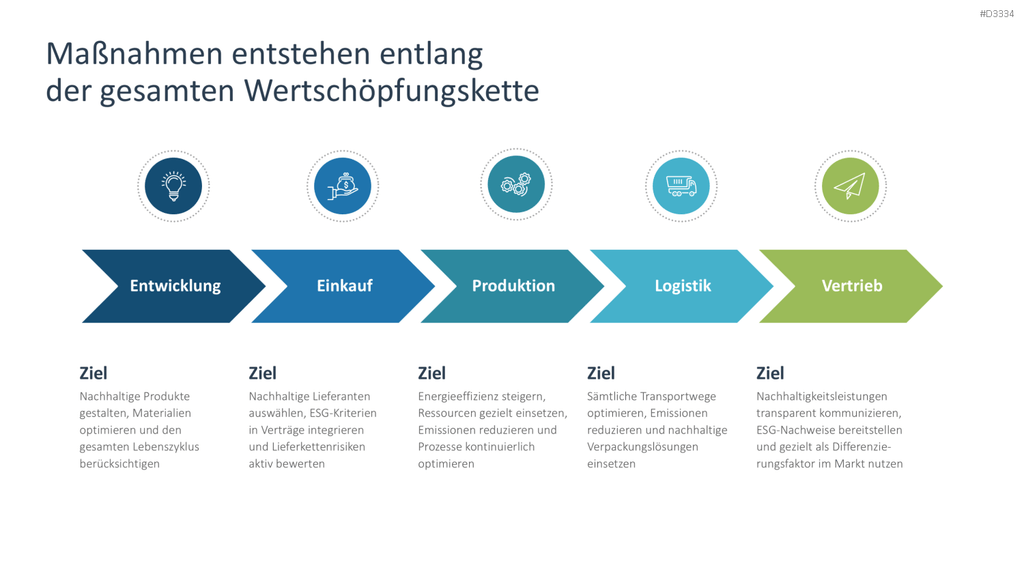 Environmental, Social, and Governance PowerPoint Template 