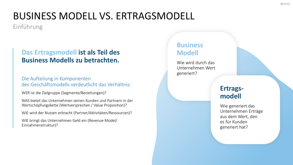 Ertragsmodelle PowerPoint-Vorlage