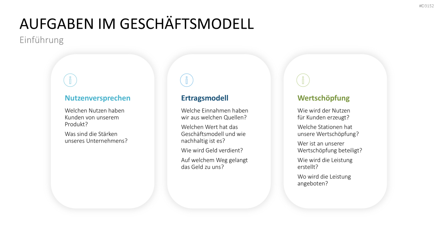 Ertragsmodelle PowerPoint-Vorlage
