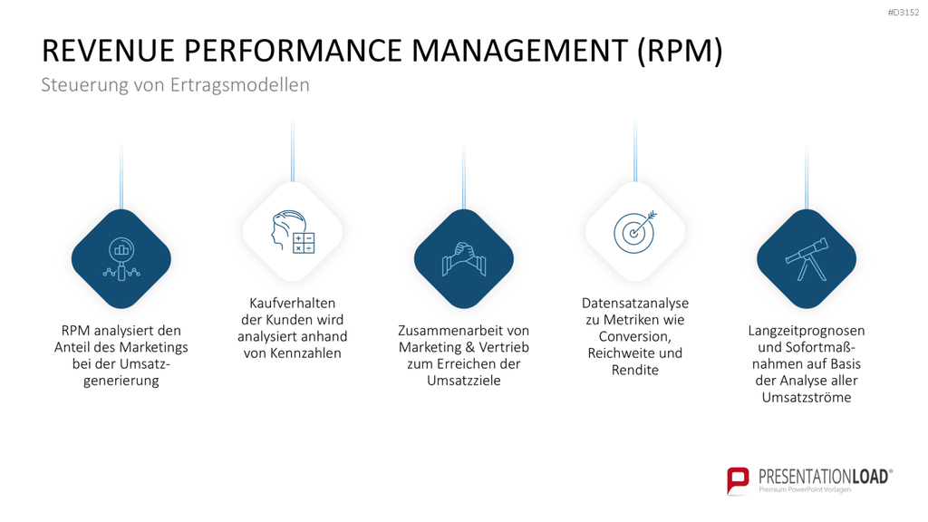 Ertragsmodelle PowerPoint-Vorlage