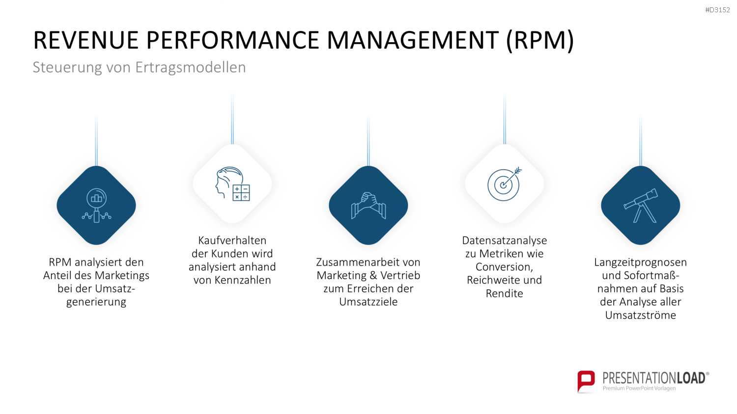 Ertragsmodelle PowerPoint-Vorlage