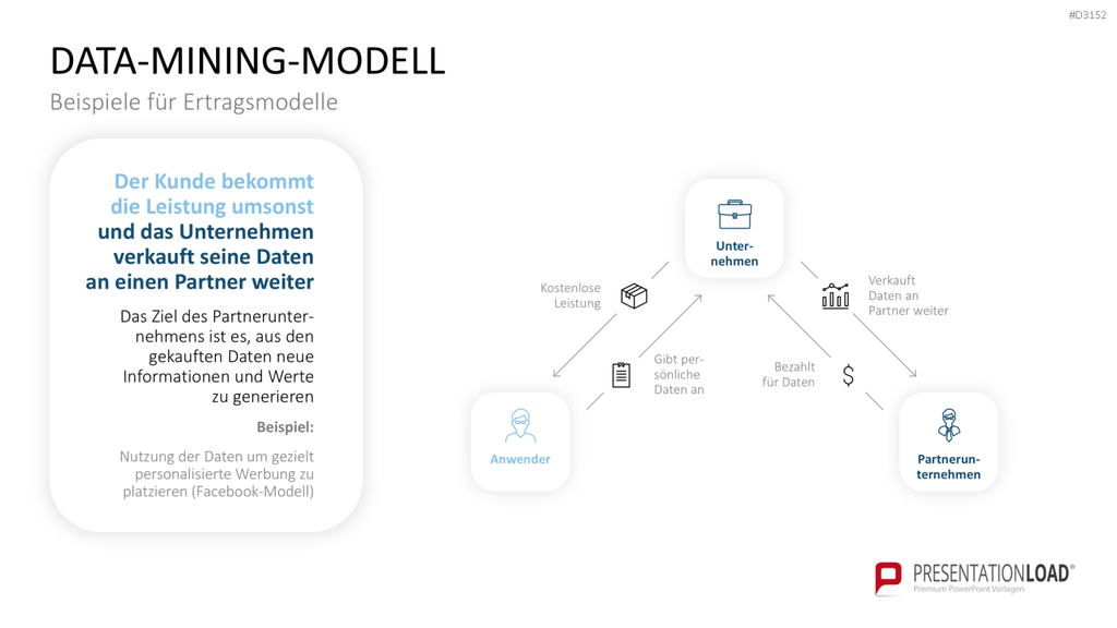 Ertragsmodelle PowerPoint-Vorlage