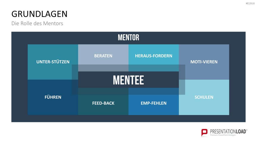 Executive Mentoring PowerPoint-Vorlage