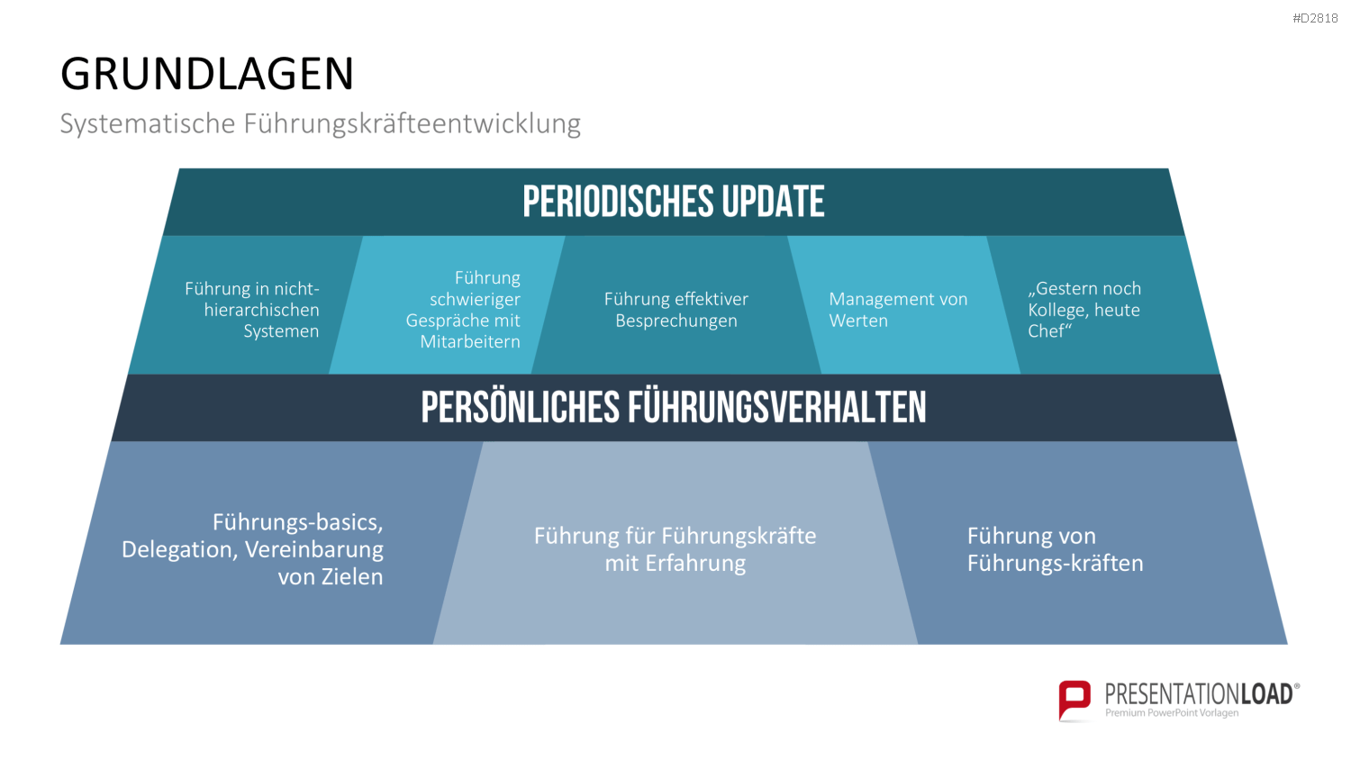 Executive Mentoring PowerPoint-Vorlage