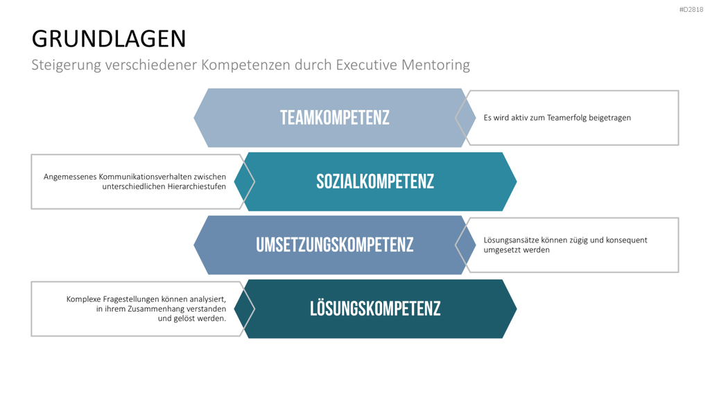 Executive Mentoring PowerPoint-Vorlage