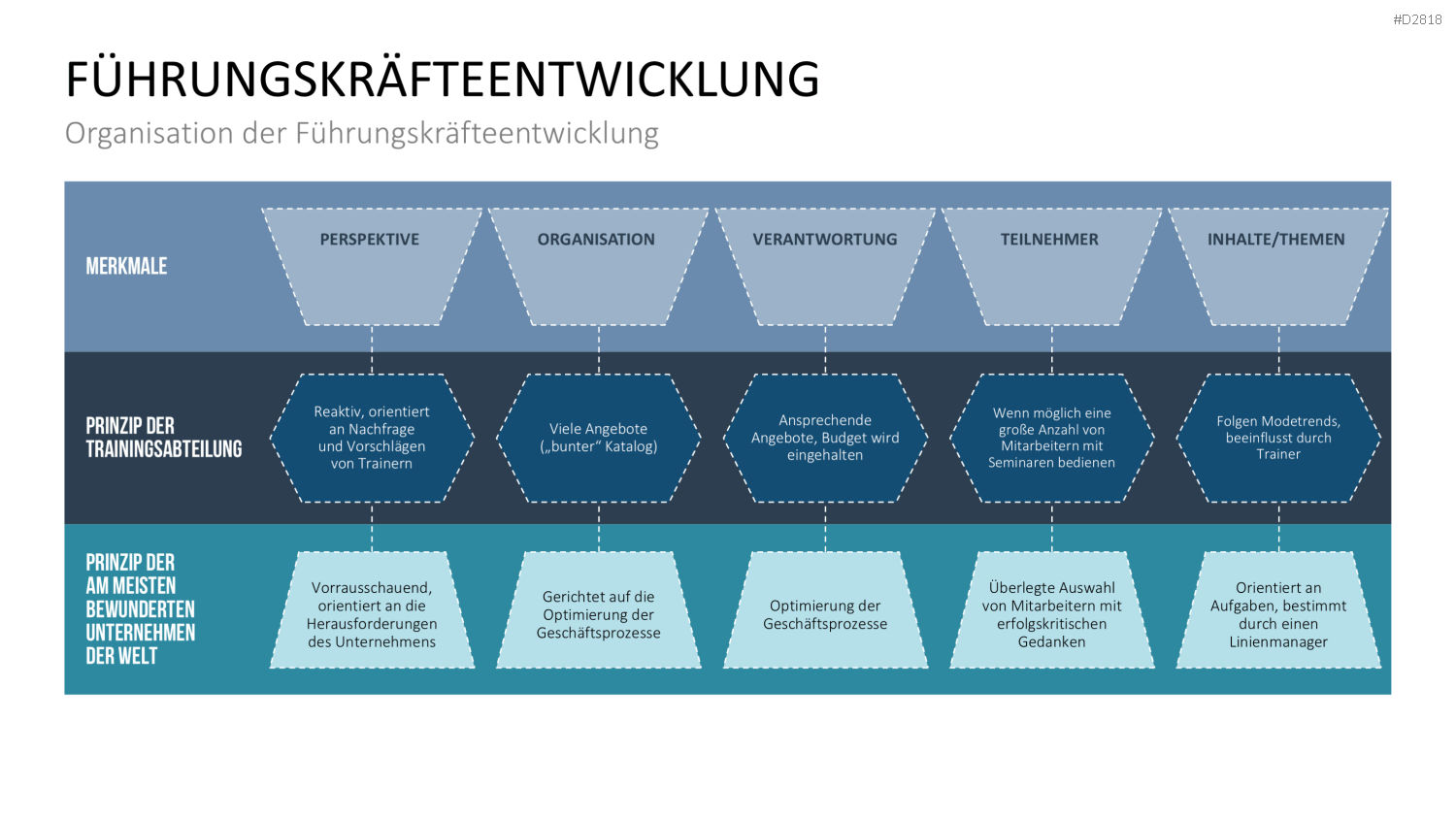 Executive Mentoring PowerPoint-Vorlage
