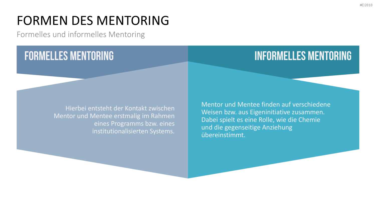 Executive Mentoring PowerPoint-Vorlage