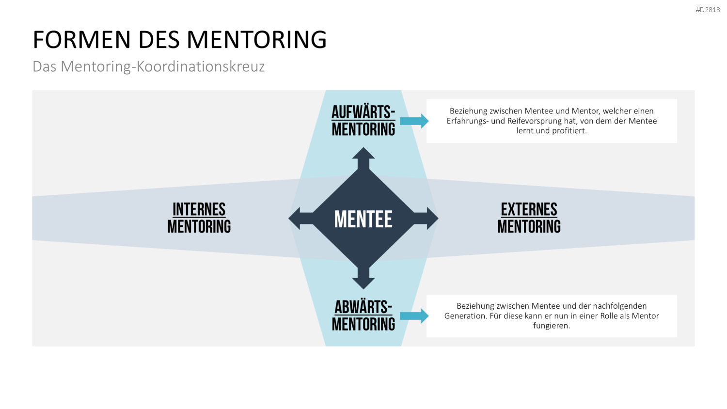 Executive Mentoring PowerPoint-Vorlage