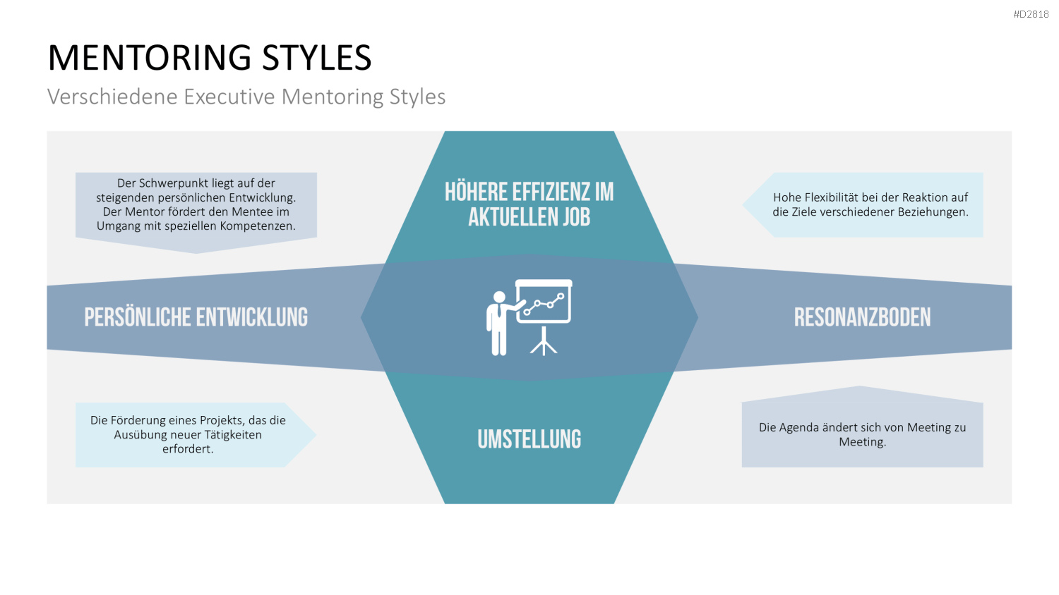 Executive Mentoring PowerPoint-Vorlage