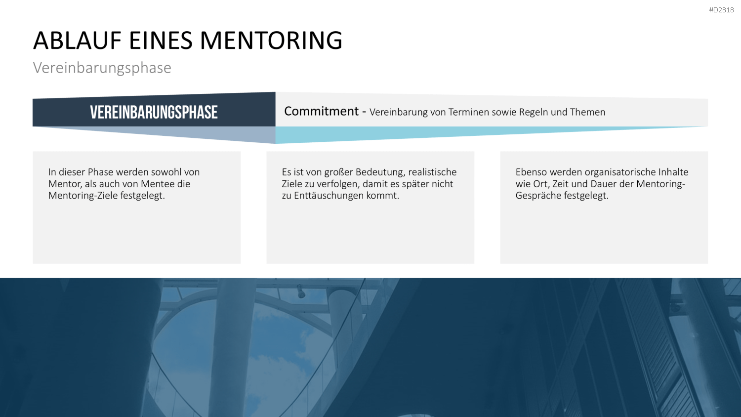 Executive Mentoring PowerPoint-Vorlage