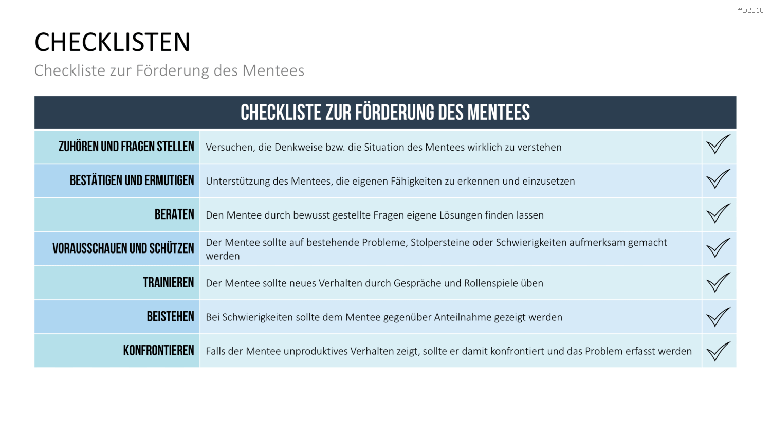Executive Mentoring PowerPoint-Vorlage