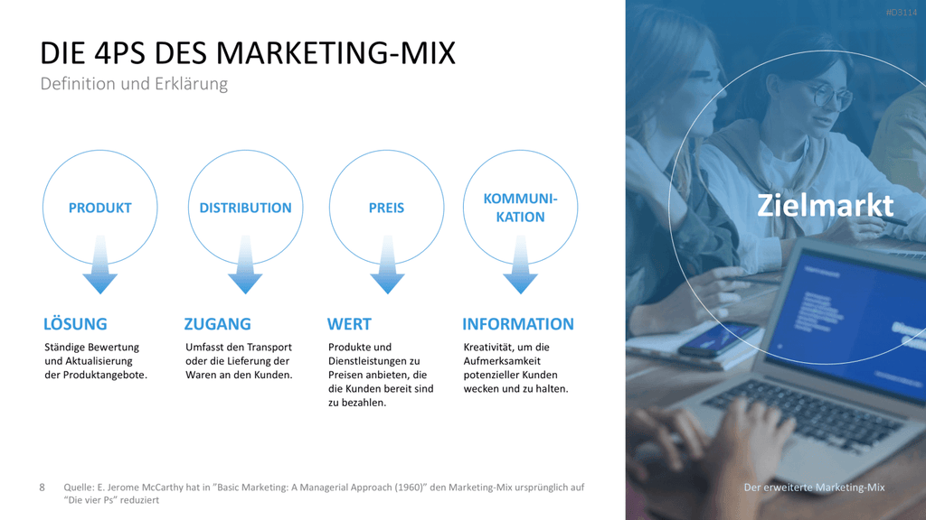 Der erweiterte Marketing-Mix | PowerPoint-Vorlage