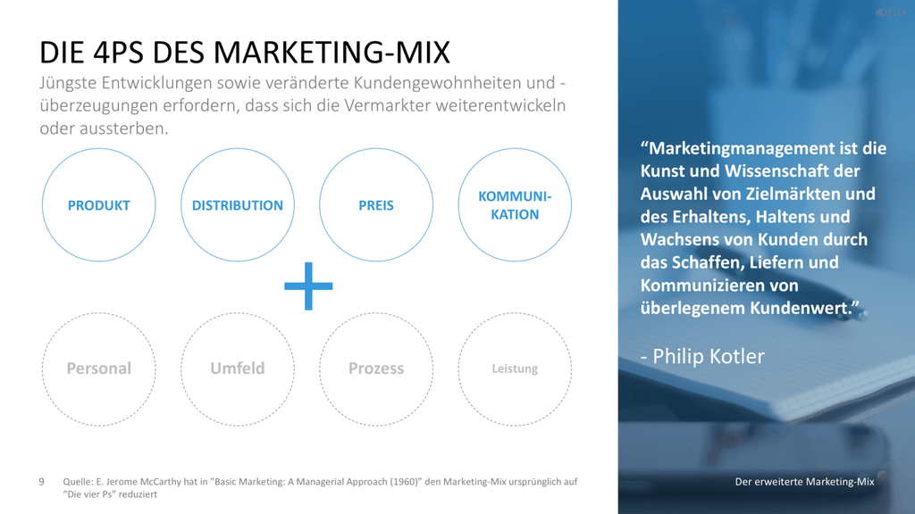 Der erweiterte Marketing-Mix | PowerPoint-Vorlage