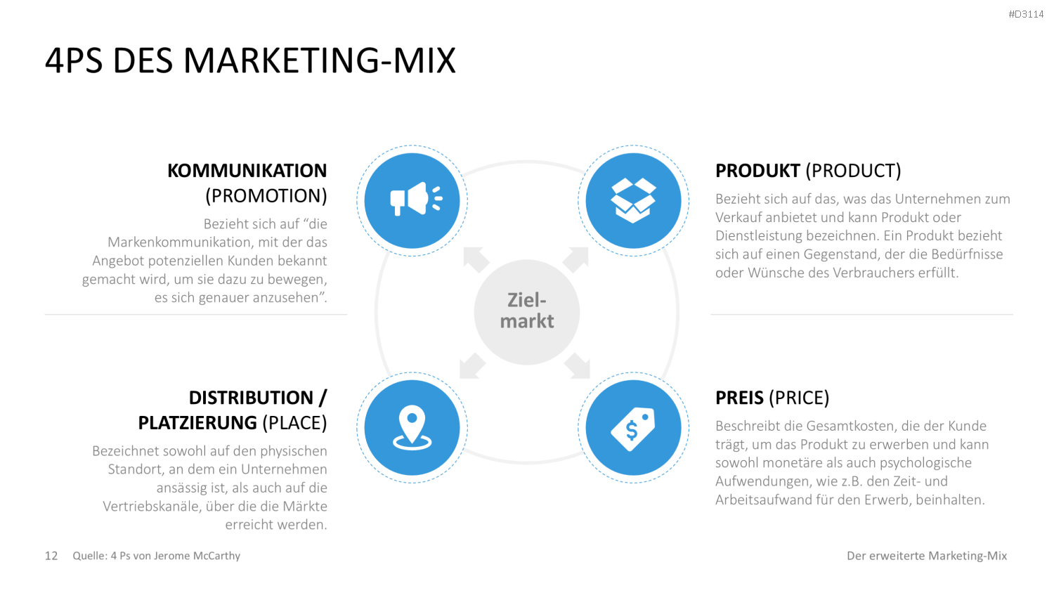 Der erweiterte Marketing-Mix | PowerPoint-Vorlage