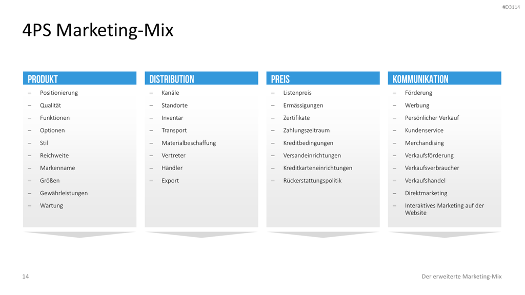 Der erweiterte Marketing-Mix | PowerPoint-Vorlage