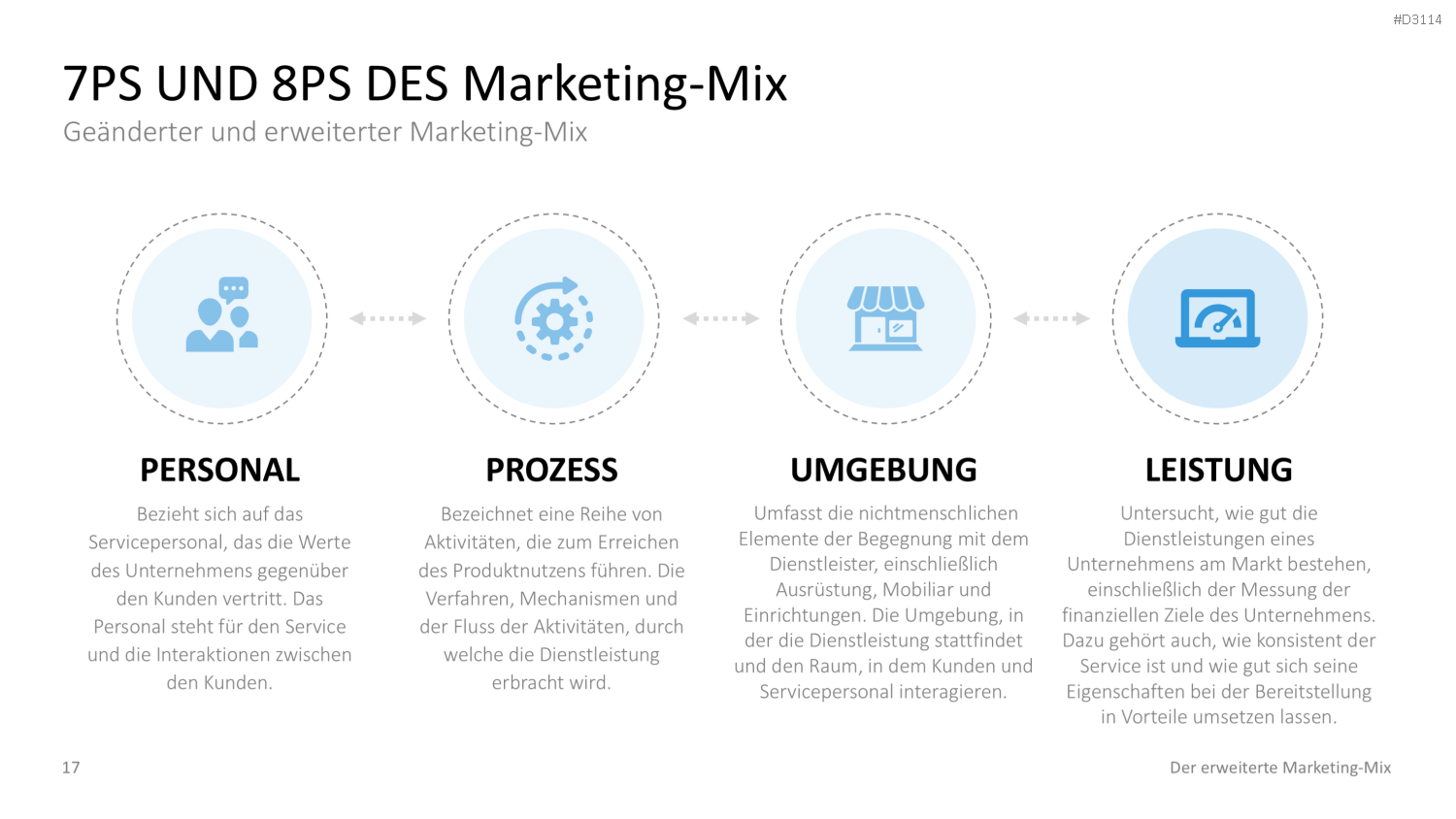 Der erweiterte Marketing-Mix | PowerPoint-Vorlage
