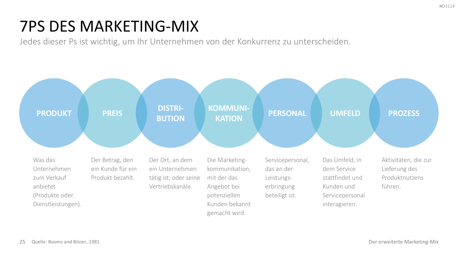 Der erweiterte Marketing-Mix | PowerPoint-Vorlage