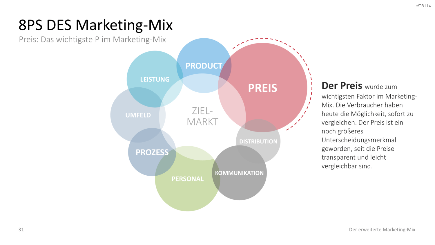Der erweiterte Marketing-Mix | PowerPoint-Vorlage