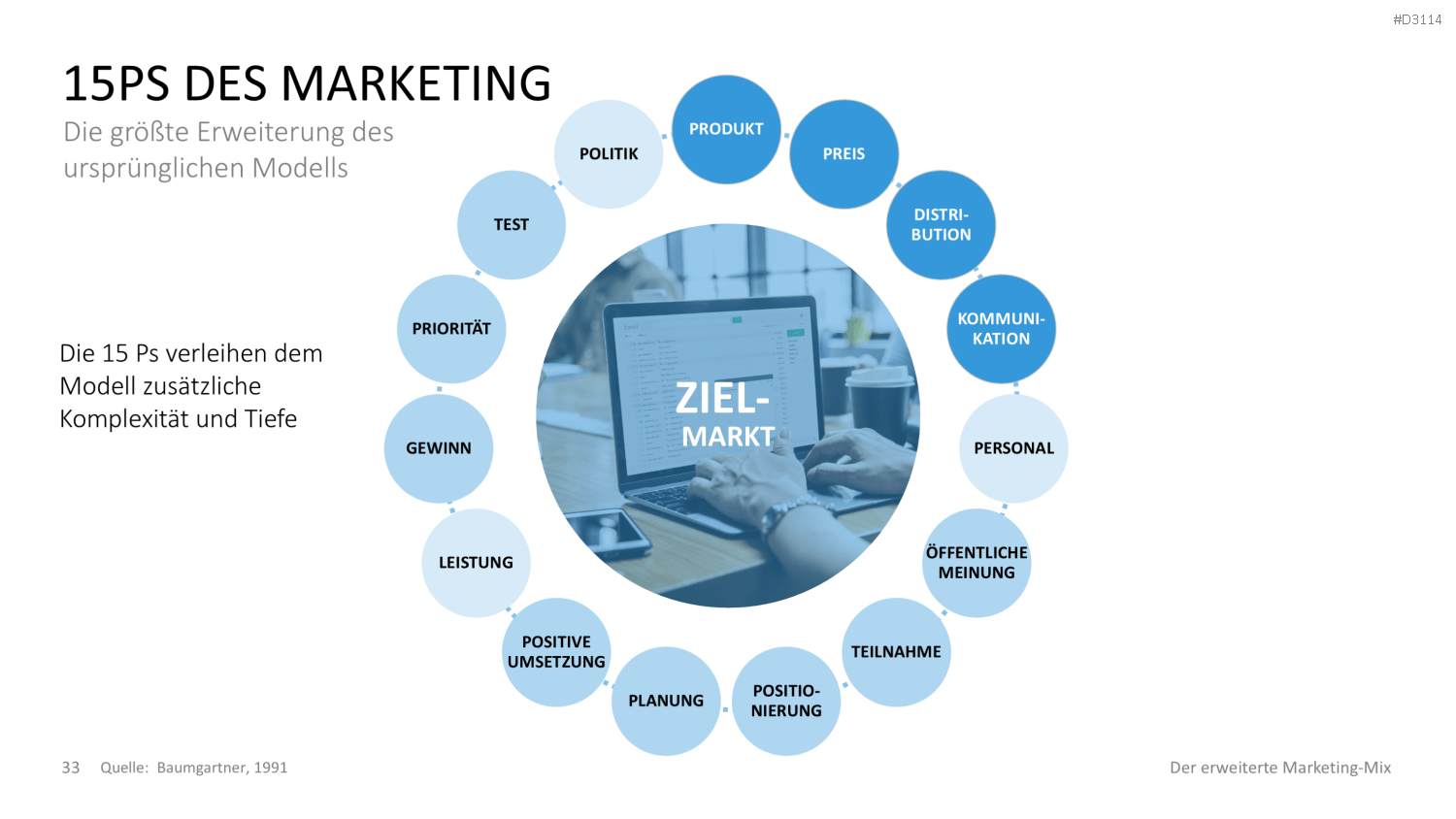 Der erweiterte Marketing-Mix | PowerPoint-Vorlage