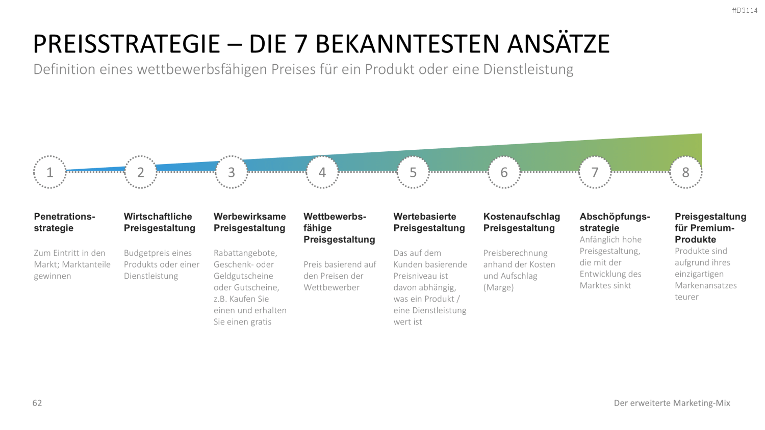 Der erweiterte Marketing-Mix | PowerPoint-Vorlage
