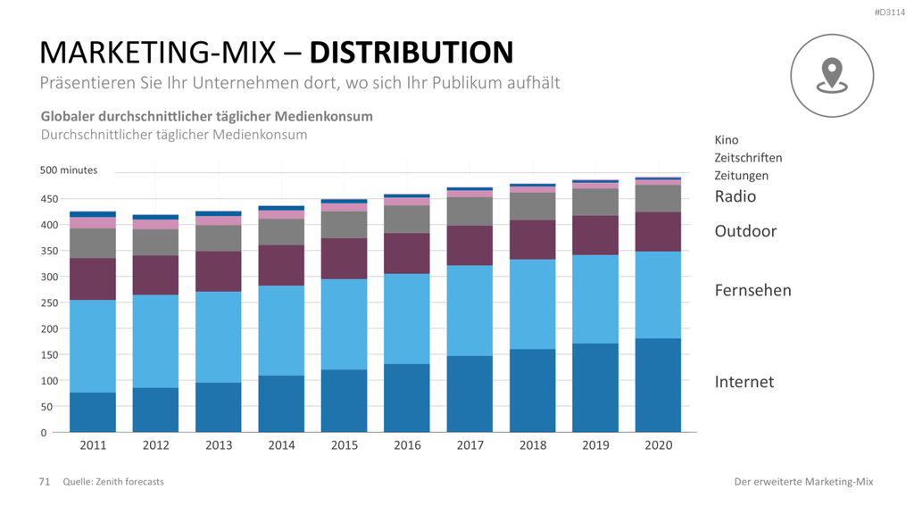 Der erweiterte Marketing-Mix | PowerPoint-Vorlage