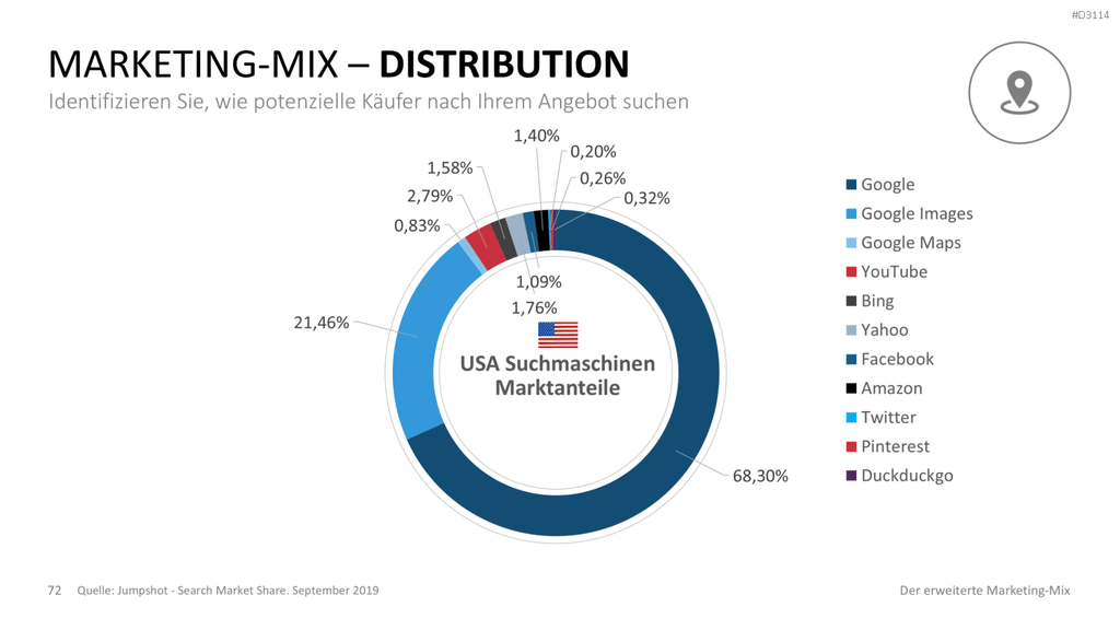 Der erweiterte Marketing-Mix | PowerPoint-Vorlage