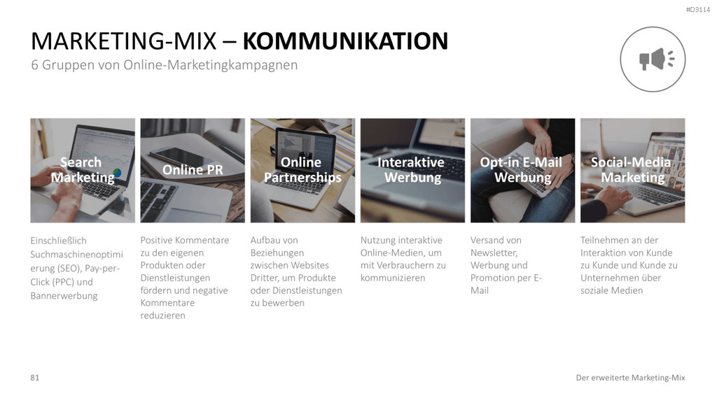 Der erweiterte Marketing-Mix | PowerPoint-Vorlage