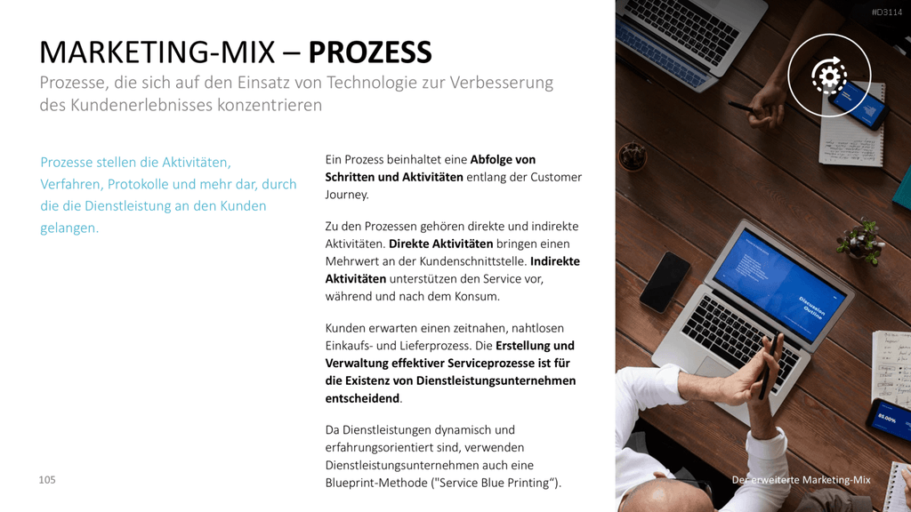 Der erweiterte Marketing-Mix | PowerPoint-Vorlage