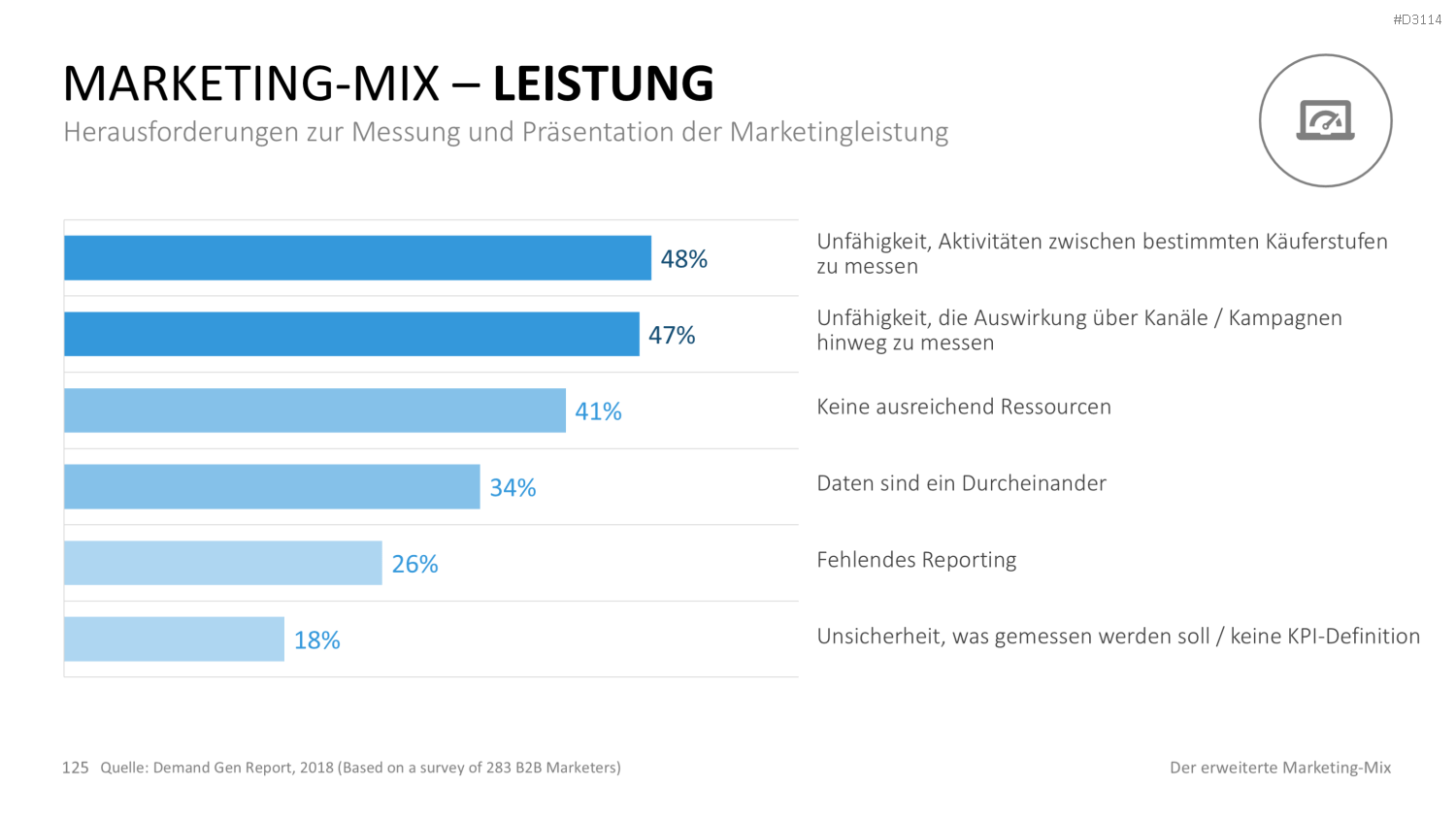 Der erweiterte Marketing-Mix | PowerPoint-Vorlage
