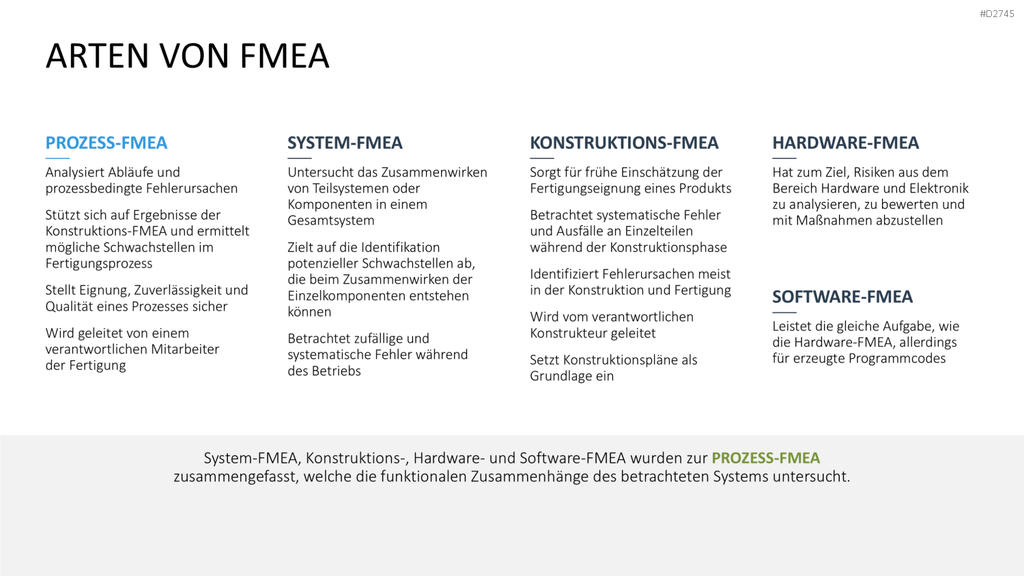 Fehler-Möglichkeits-Einfluss-Analyse (FMEA) PowerPoint-Vorlage