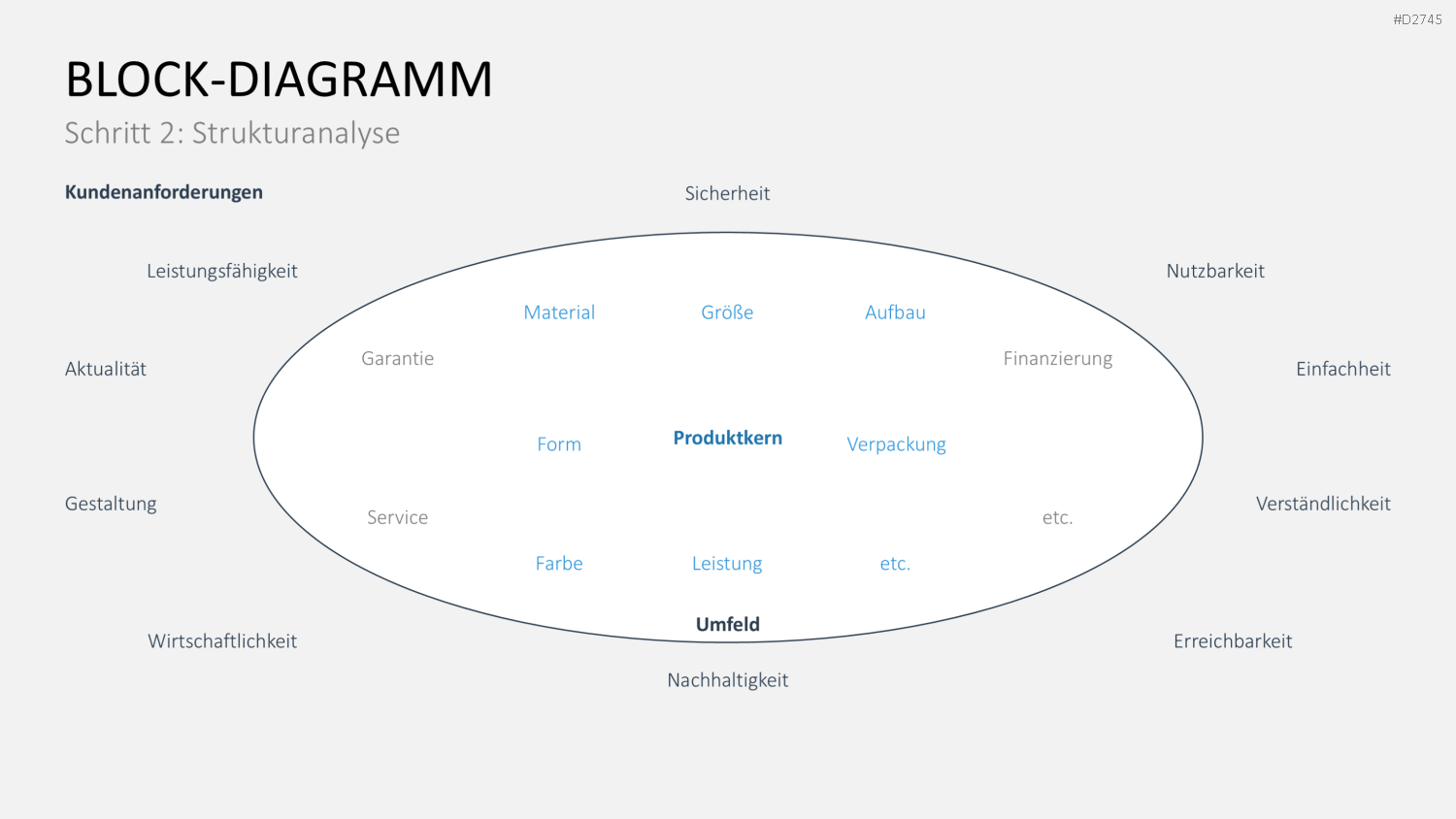 Fehler-Möglichkeits-Einfluss-Analyse (FMEA) PowerPoint-Vorlage