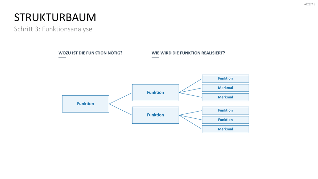 Fehler-Möglichkeits-Einfluss-Analyse (FMEA) PowerPoint-Vorlage