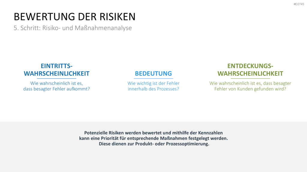 Fehler-Möglichkeits-Einfluss-Analyse (FMEA) PowerPoint-Vorlage