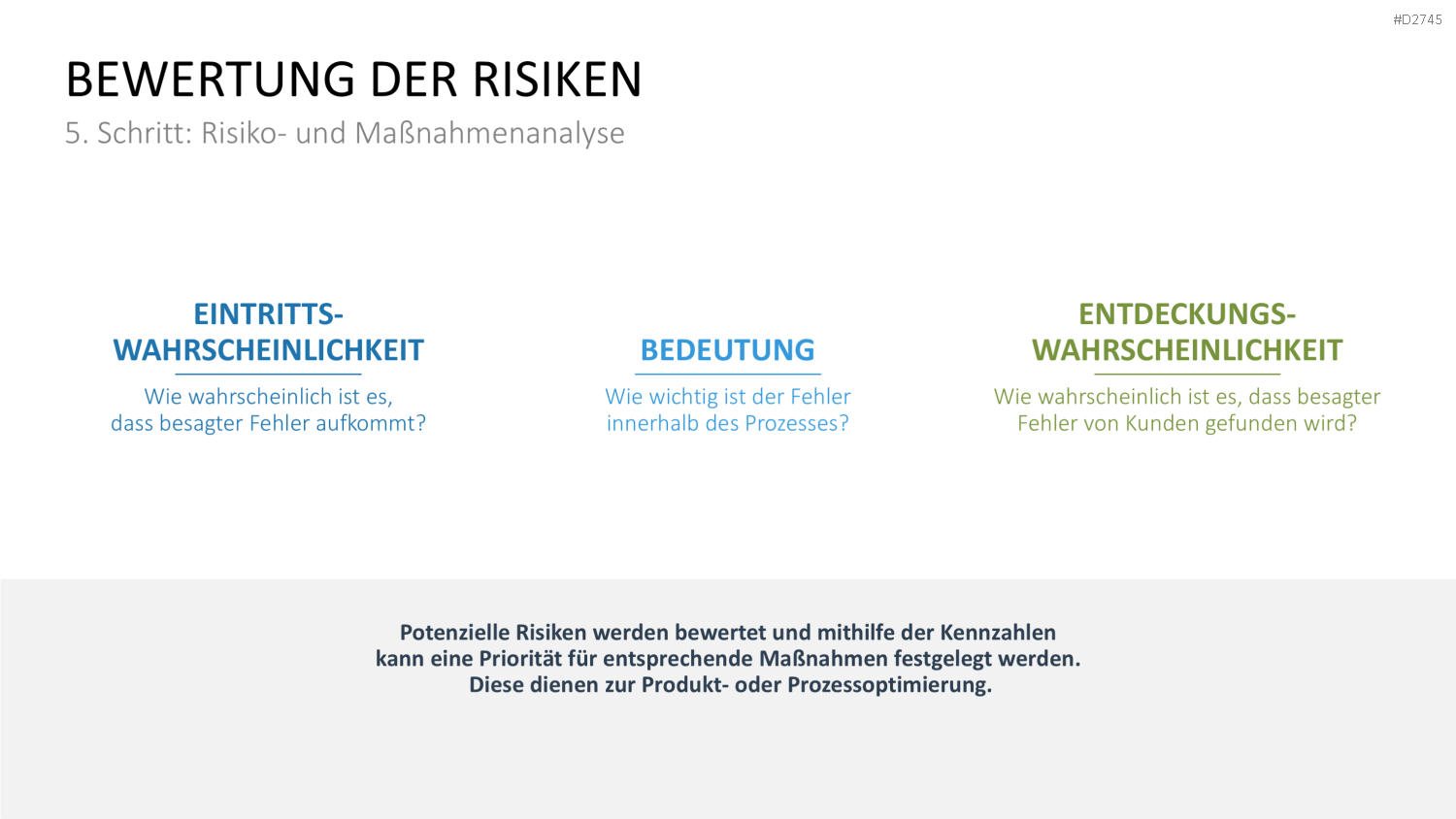 Fehler-Möglichkeits-Einfluss-Analyse (FMEA) PowerPoint-Vorlage