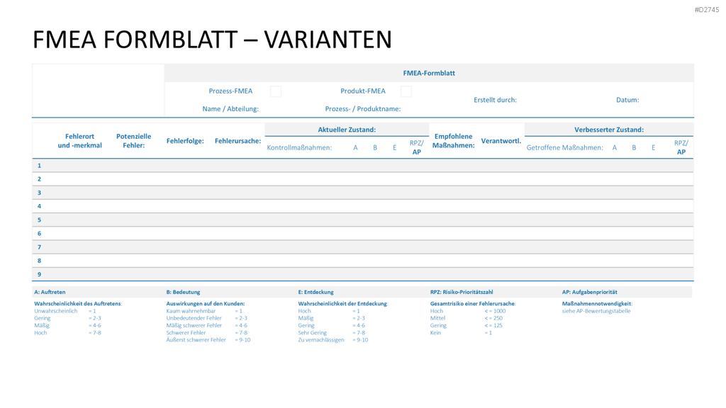 Fehler-Möglichkeits-Einfluss-Analyse (FMEA) PowerPoint-Vorlage