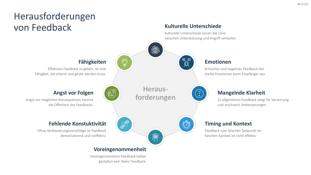 Feedback PowerPoint-Vorlage